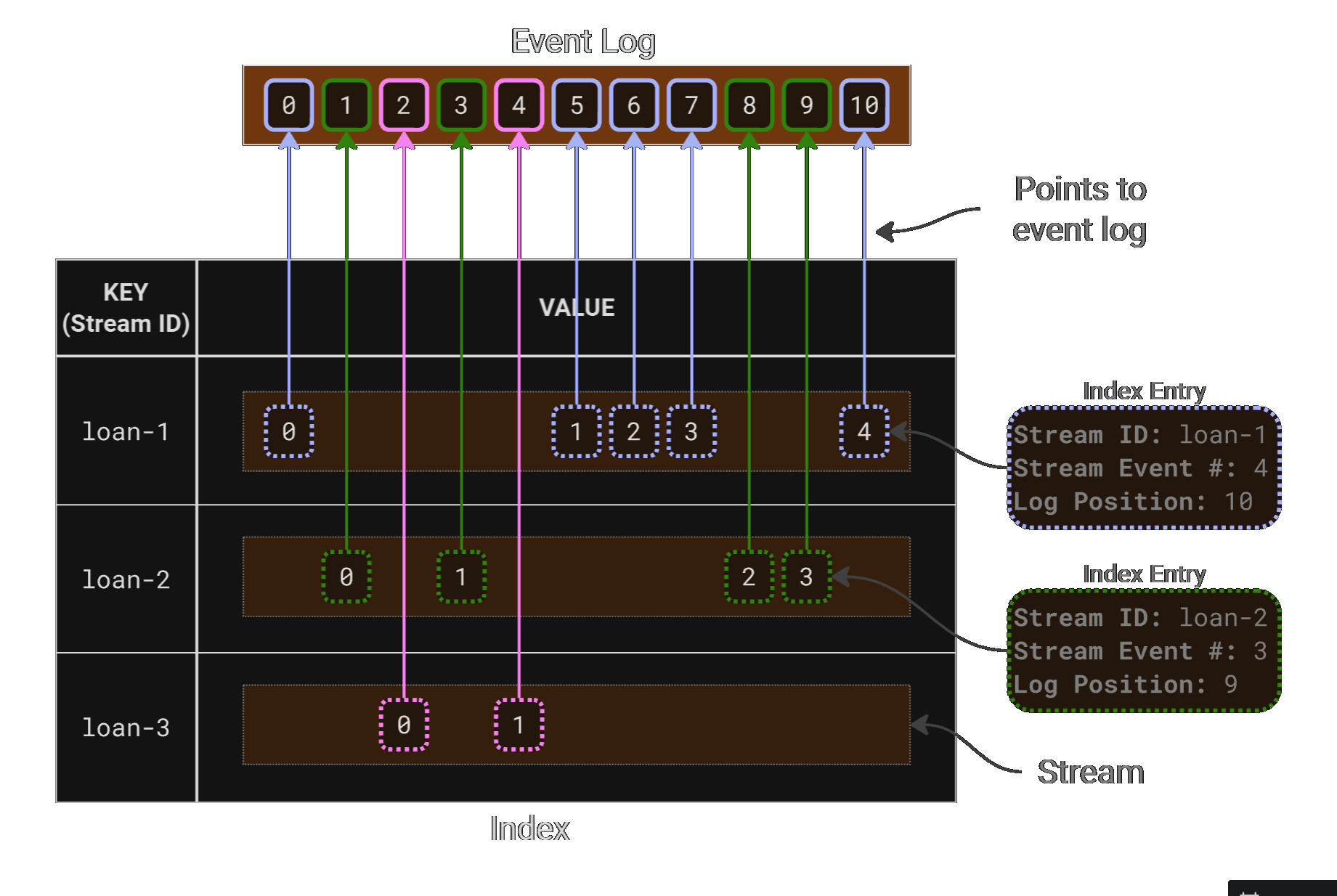 Conceptual model of the index