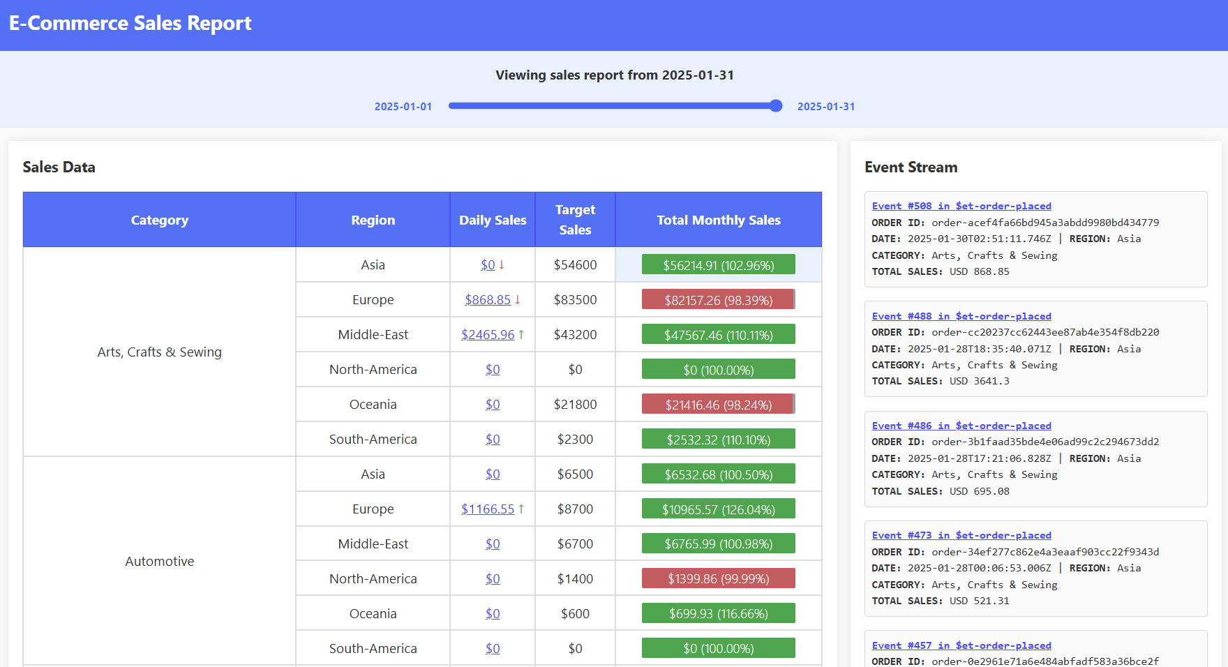 Month End Sales Report